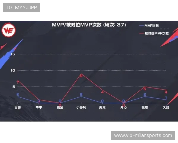 KPL选手在关键团战中执行力提升明显