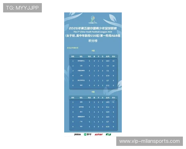 足球射手榜2026最新排名（155 ）