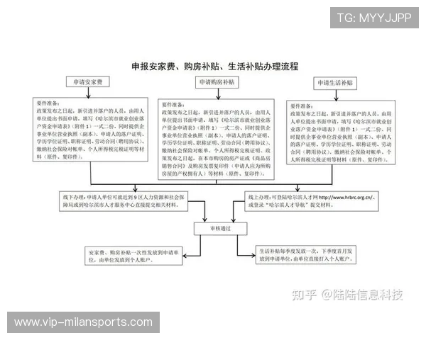 主办城市赛事期间志愿者夜间补贴线上申领指南，赛会志愿者上岗时间